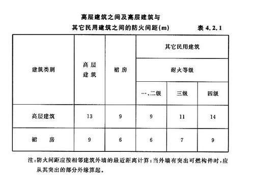 公共建筑进门防坠落伸出长度？民用建筑设计通则