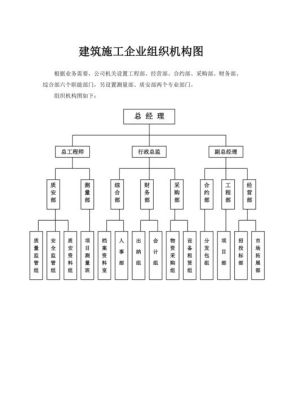 综合说明建筑企业组织设计概念？建筑概念设计