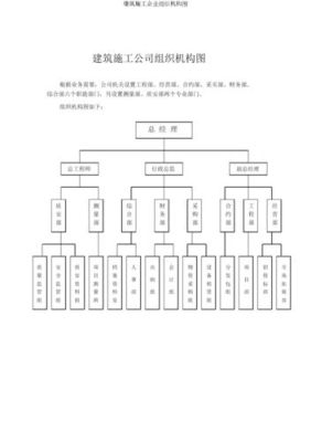 综合说明建筑企业组织设计概念？建筑概念设计