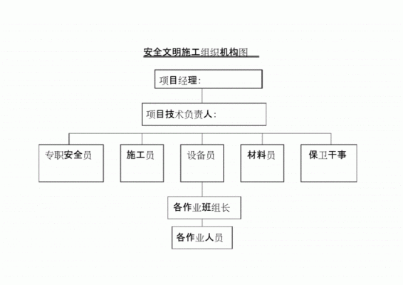 安全施工组织设计由谁编制？安全施工组织设计