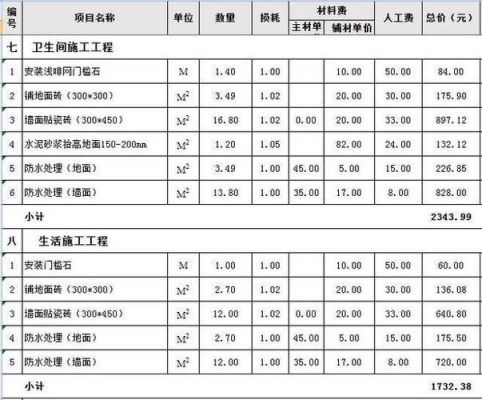 建筑装修电气设计私活怎样收费？设计私活