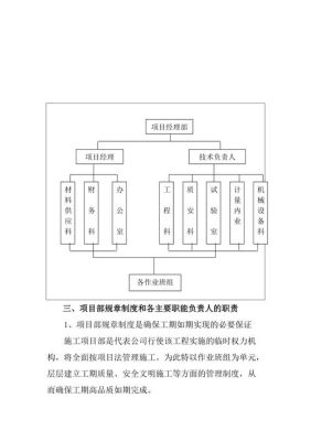 建筑设计院都设有什么部门？土建施工组织设计