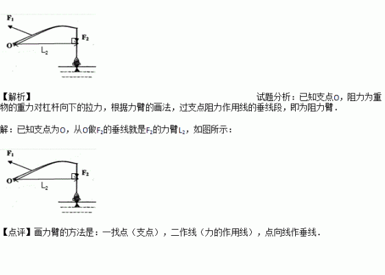 如何计算支点受力承重？支点设计