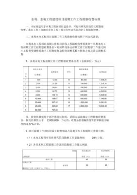 水利设计收费标准？工程设计费取费标准