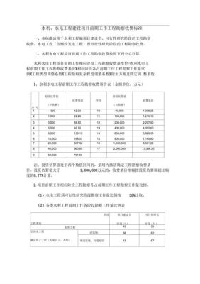 水利设计收费标准？工程设计费取费标准