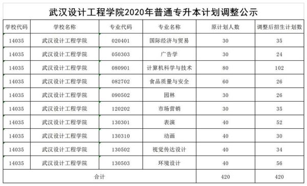 武汉设计工程学院性价比怎么样？武汉设计师