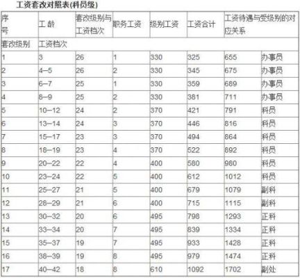 海南省公务员的薪资是多少？三亚室内设计师工资