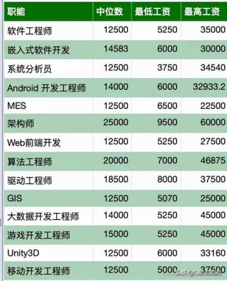 海南省公务员的薪资是多少？三亚室内设计师工资