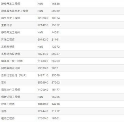 海南省公务员的薪资是多少？三亚室内设计师工资