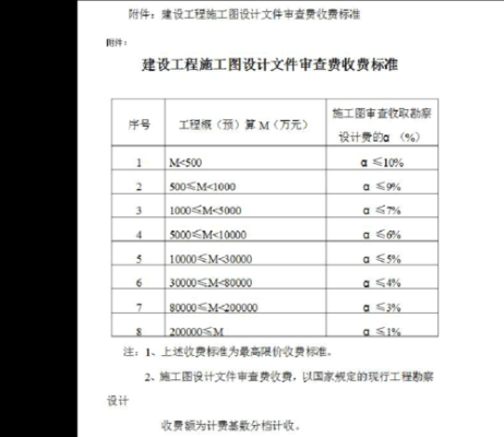 建筑总图设计收费标准？设计费包括施工图么