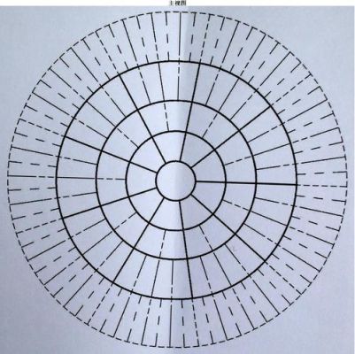 测量农家地十亩之内最好用什么尺子？十亩地农家乐设计图纸