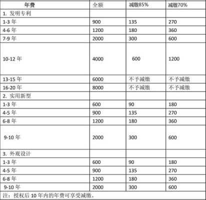 三维家年费多少？室内设计师学费多少