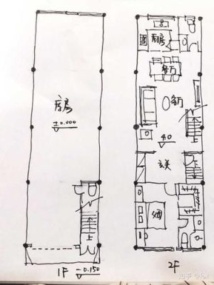 私人地皮如何建房子？私人建筑设计