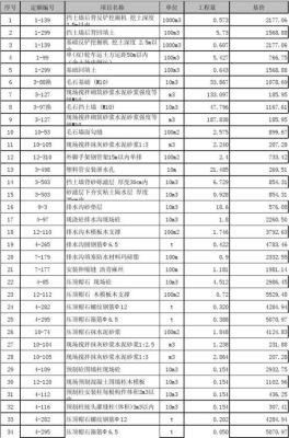 怎么才能承包土建工程？土建挡墙小工程设计费