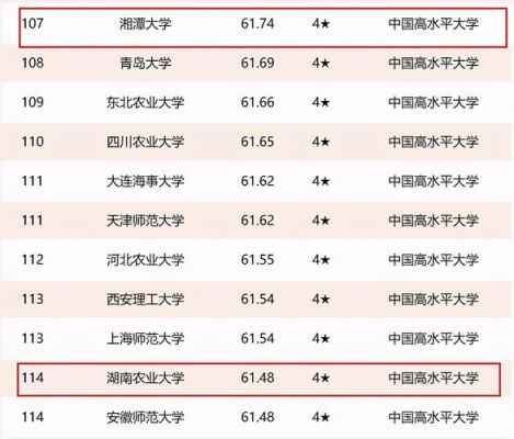 湘潭大学106组有什么专业？湘潭设计学校排名