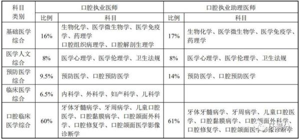 2023年牙科纳入医保吗？牙科设计要求