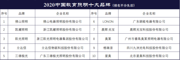亮视达康全国几家？照明设计企业
