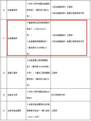 助理检测工程师报考条件及时间？助理设计师职业考试时间