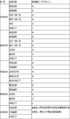 公务员办公用房最低标准？办公用房设计规范