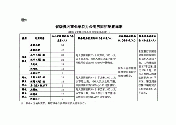 公务员办公用房最低标准？办公用房设计规范