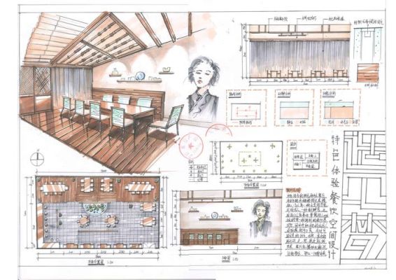 保定理工学院艺术类怎么样？保定手绘班快题设计