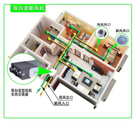 性价比较高的新风系统是什么品牌？免费新风设计