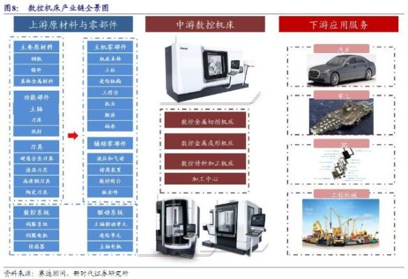 智能机床概念股有哪些？沈阳新大陆建筑设计有限公司官网
