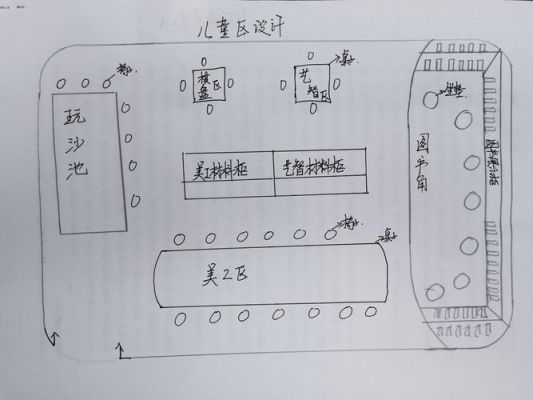 建构区目标和指导要点？儿童活动区平面设计