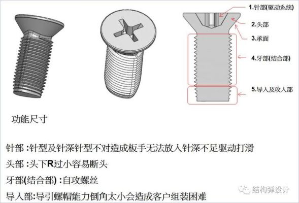 螺丝齿形没了怎么办？废旧螺丝创意设计图