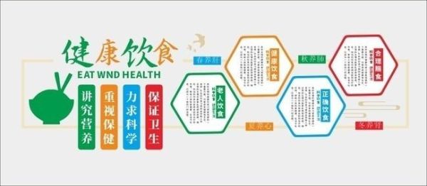 营养与健康标题字体？关于健康展厅设计说明