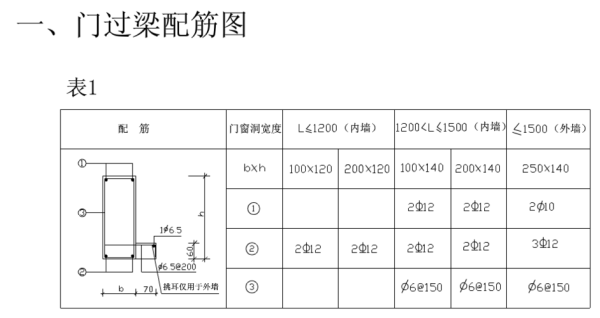 过梁设置规范要求及配筋？过梁的设计