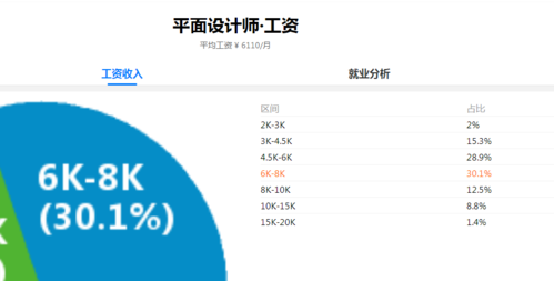 海归博士后待遇怎么样？海归室内设计师工资