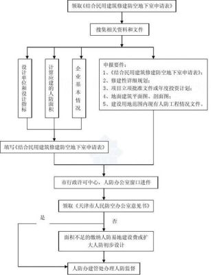 如何申办建筑设计院人防工程资质办理流程有哪些人员我可以提供？湖南 人防建筑设计资质
