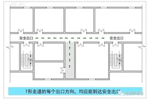疏散走道宽度最小净宽？沐足图片过道设计