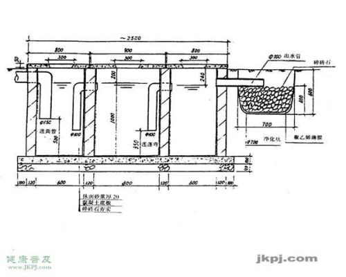 农村厕所化粪池怎么设计施工？有设计图吗？农村种植发粪池设计