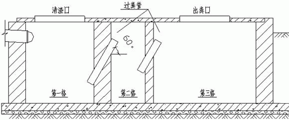 农村厕所化粪池怎么设计施工？有设计图吗？农村种植发粪池设计