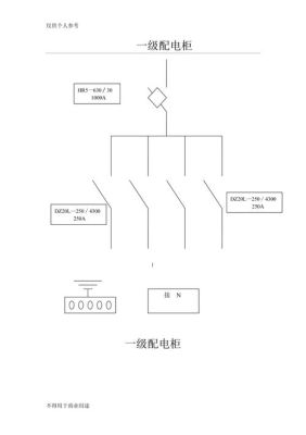 电气中各种电箱是什么意思？配电箱电路设计