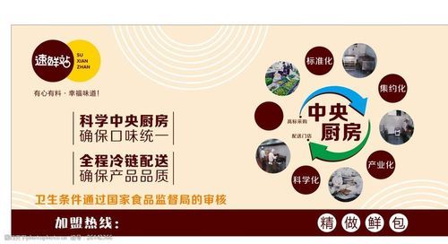 餐饮群规怎么写好？设计厨房商品群