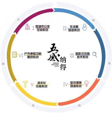 什么叫五感调香？设计的五感