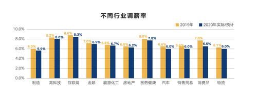 警察一月工资多少钱？石家庄室内设计薪资