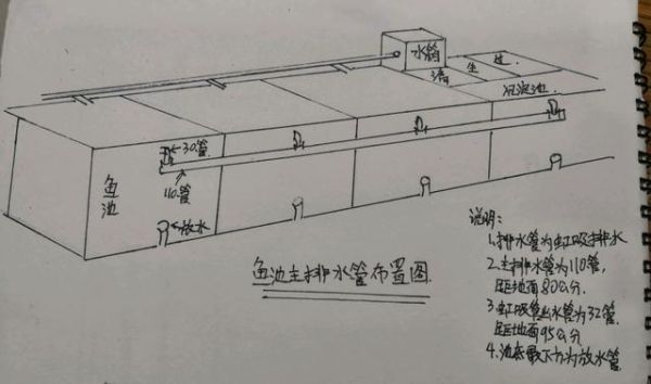 鱼池排水怎么装？水池排水设计图
