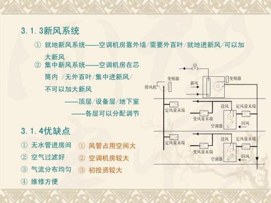空调通风换气的正确方法？通风和空调设计