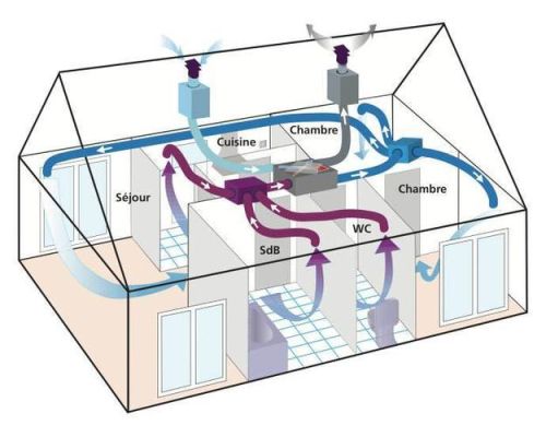 空调通风换气的正确方法？通风和空调设计