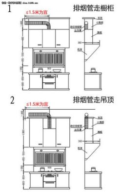 抽烟机排烟管可以压成方型吗？下排烟设计图