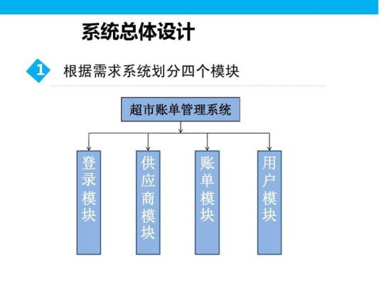 我想开小超市，不知道怎么开始？小超市设计软件