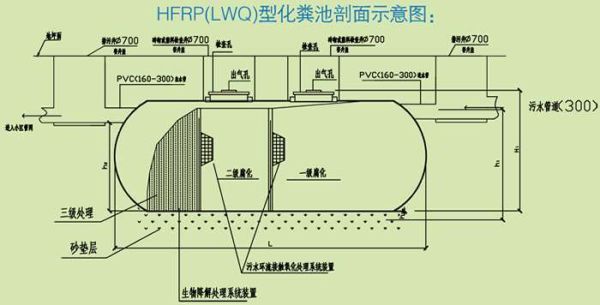 养猪场化粪池怎么设计？养猪场怎样设计图片