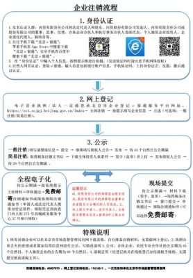 服装工作室营业执照办理流程？化妆品 专柜设计