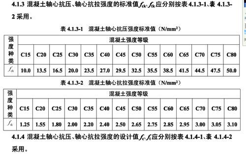 公路混凝土强度依照什么标准？混凝土设计规范购买