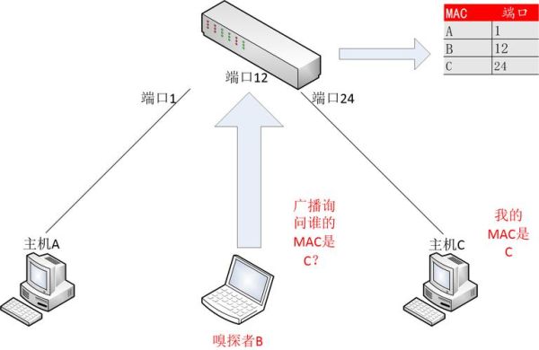 监听轨怎么设置？监听室设计