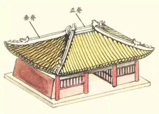 重檐屋顶什么意思？建筑设计里房顶